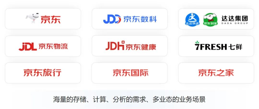 京东EB级全域大数据平台的演进与治理历程